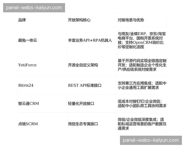 数字化制播底座正处于加速闭环期，由单一通道逐步演化为全链路多维管理枢纽